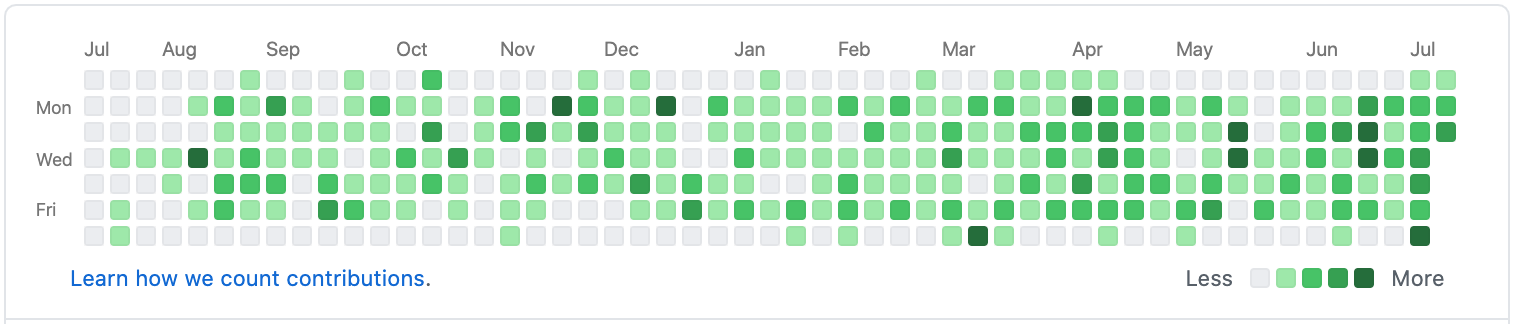 Git commit graph