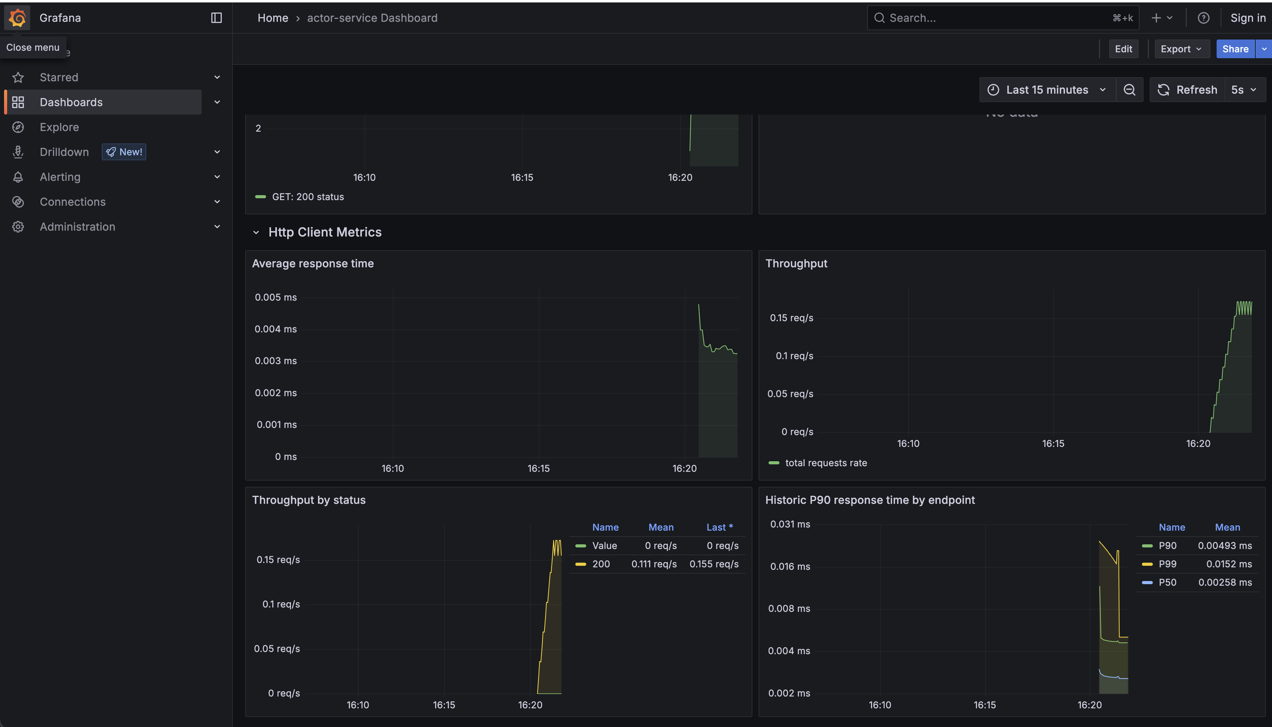 Grafana Dashboards