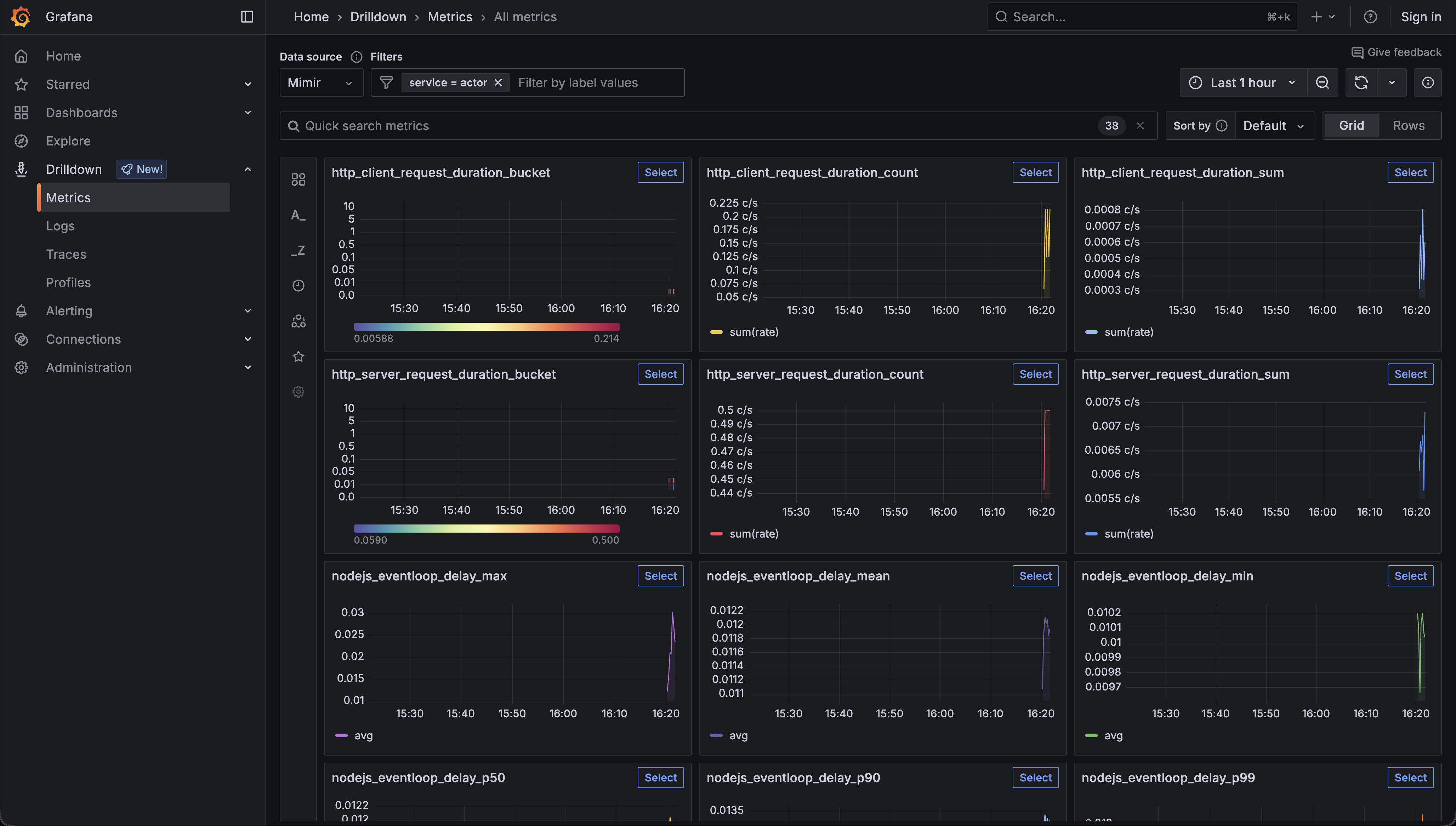 Drilldown View in Grafana